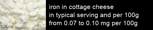 iron in cottage cheese information and values per serving and 100g